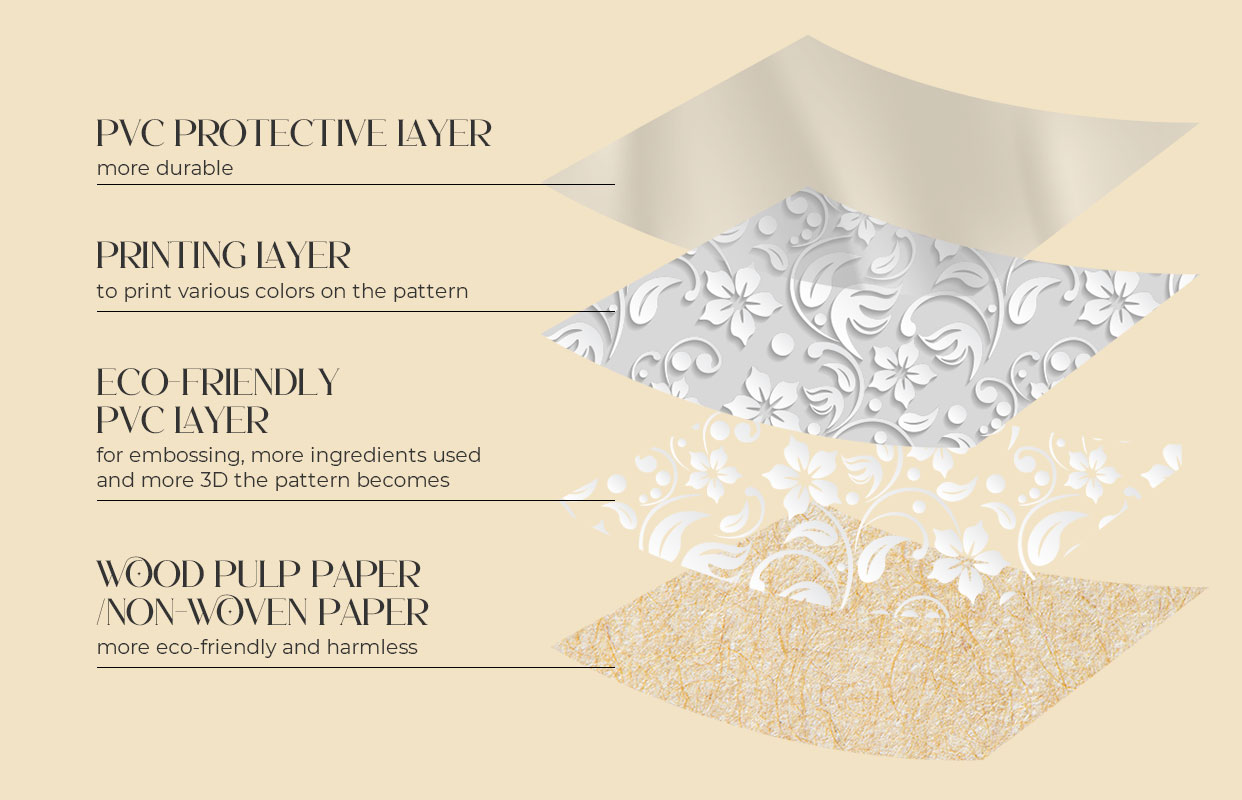 Carte da parati in PVC